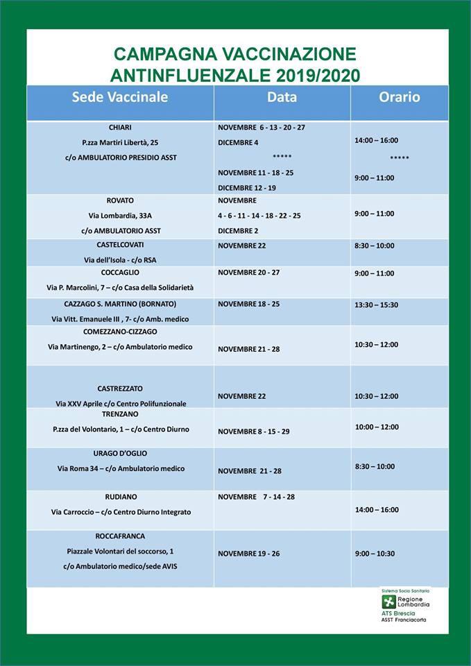 Campagna vaccinazione antinfluenzale 2019-2020